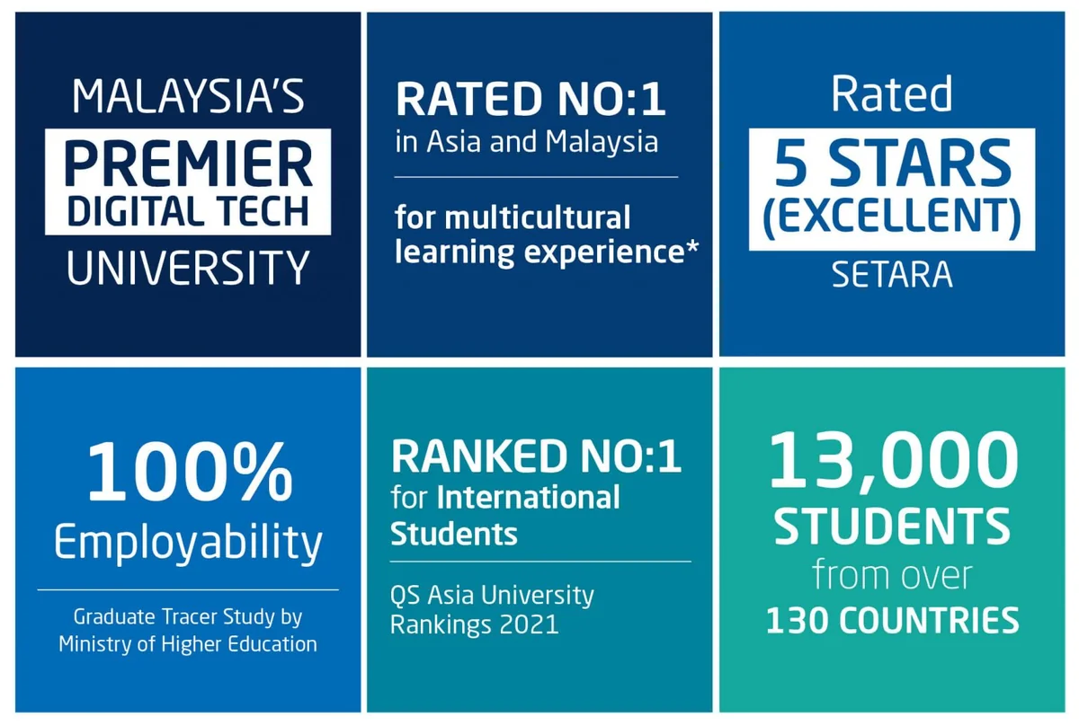 إنجازات وجوائز جامعة APU ماليزيا - APU Achievements